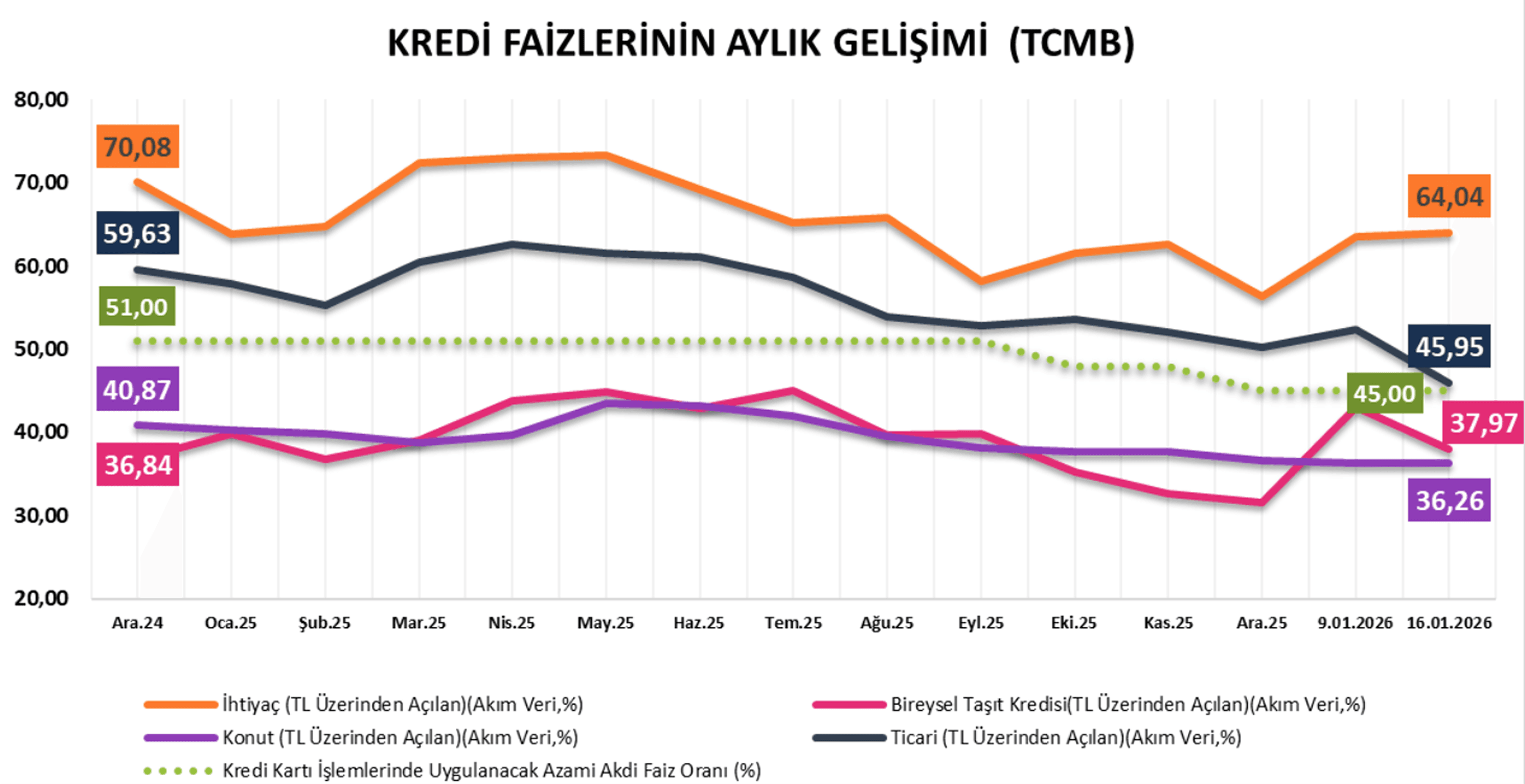 Kredi Piyasalarındaki Tezatlar Yılı 2026’da Nasıl Devam Edecek?