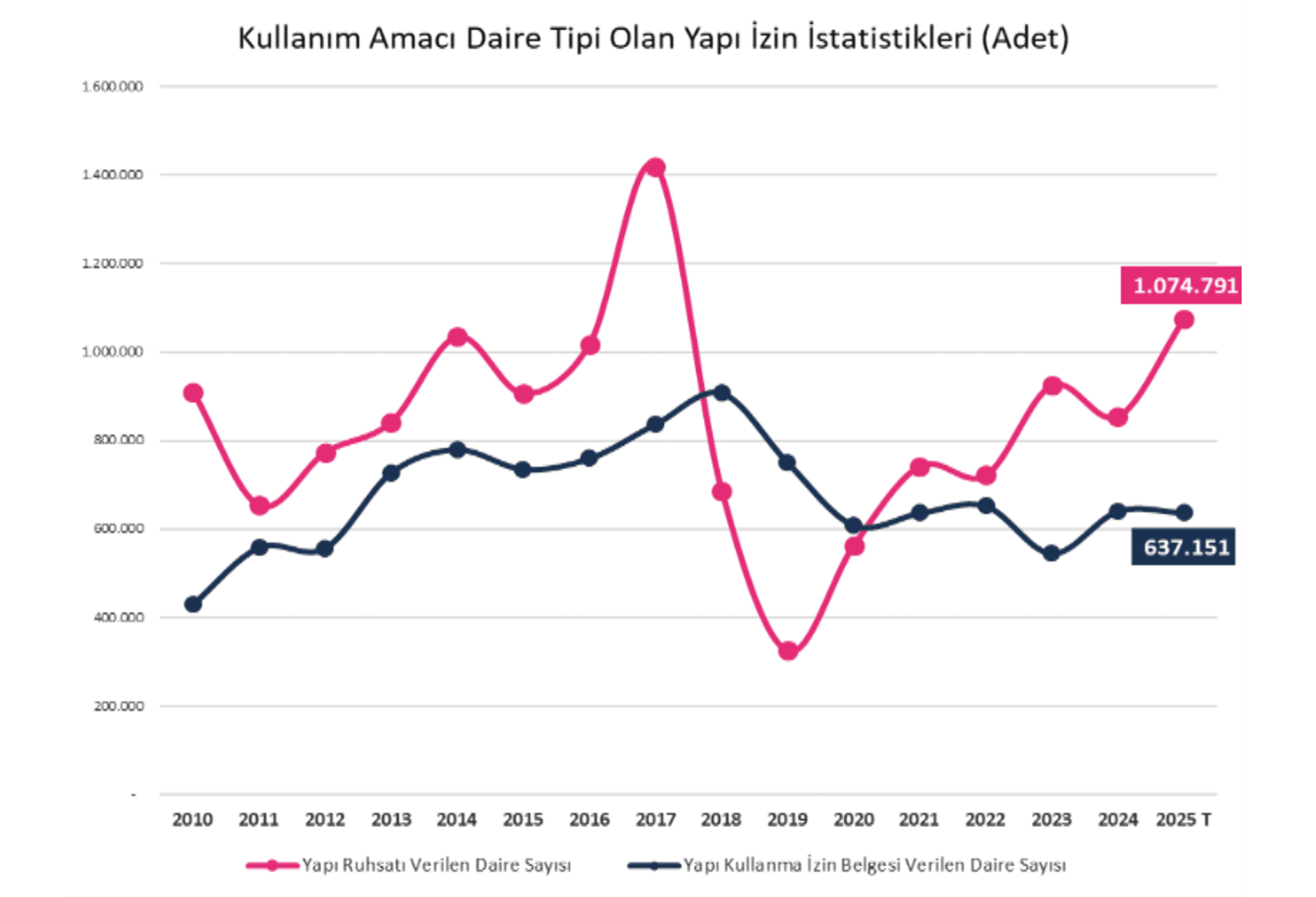 Kredi Piyasalarındaki Tezatlar Yılı 2026’da Nasıl Devam Edecek?