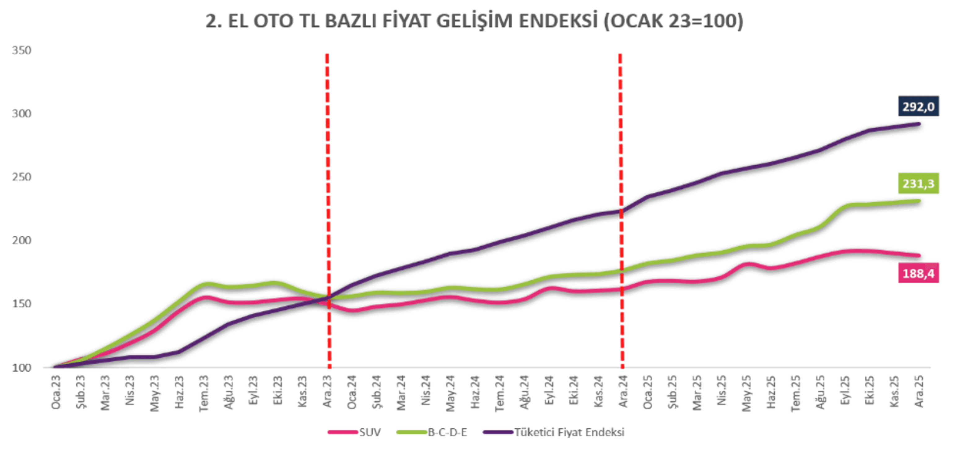 Kredi Piyasalarındaki Tezatlar Yılı 2026’da Nasıl Devam Edecek?