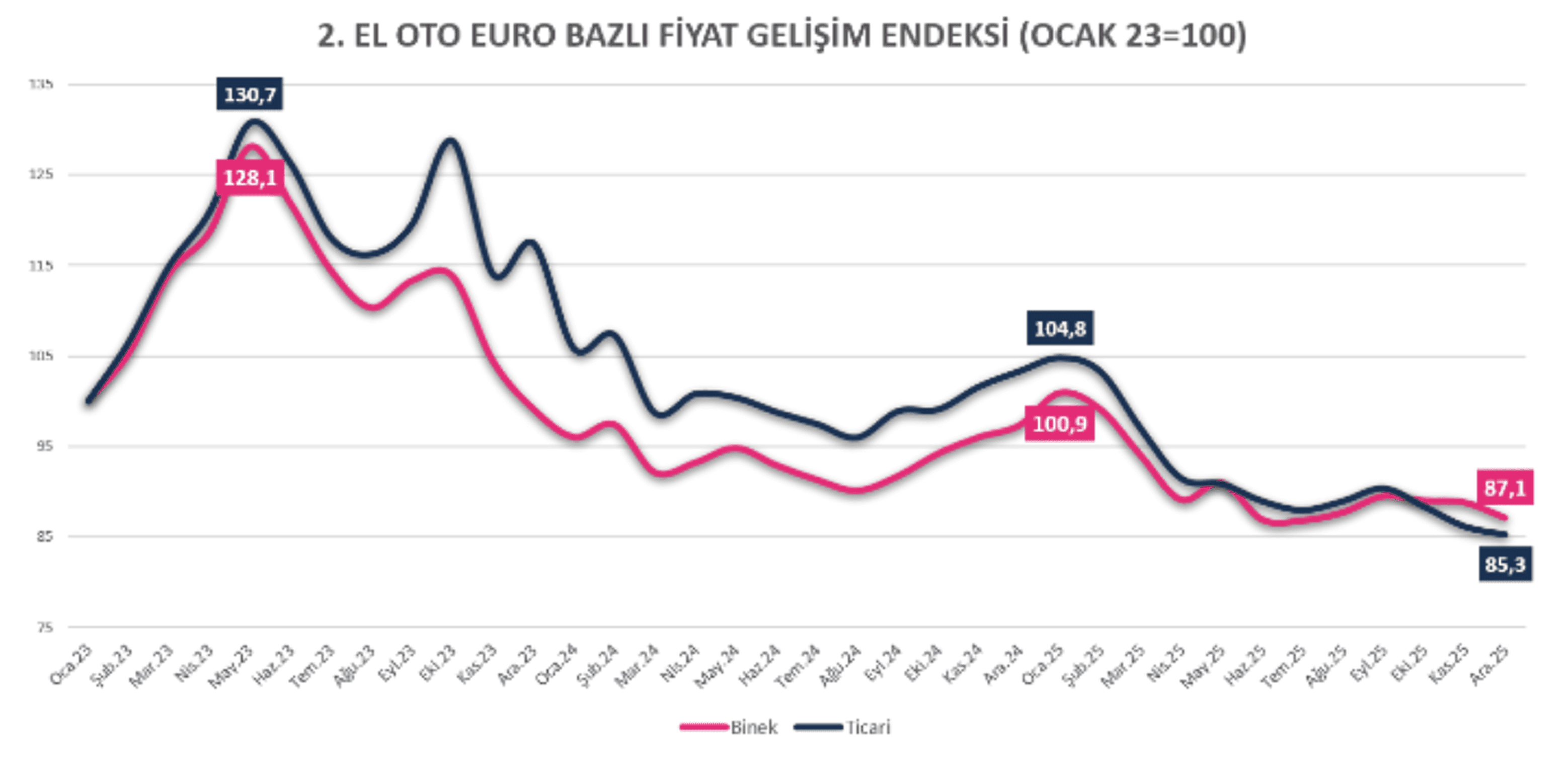 Kredi Piyasalarındaki Tezatlar Yılı 2026’da Nasıl Devam Edecek?
