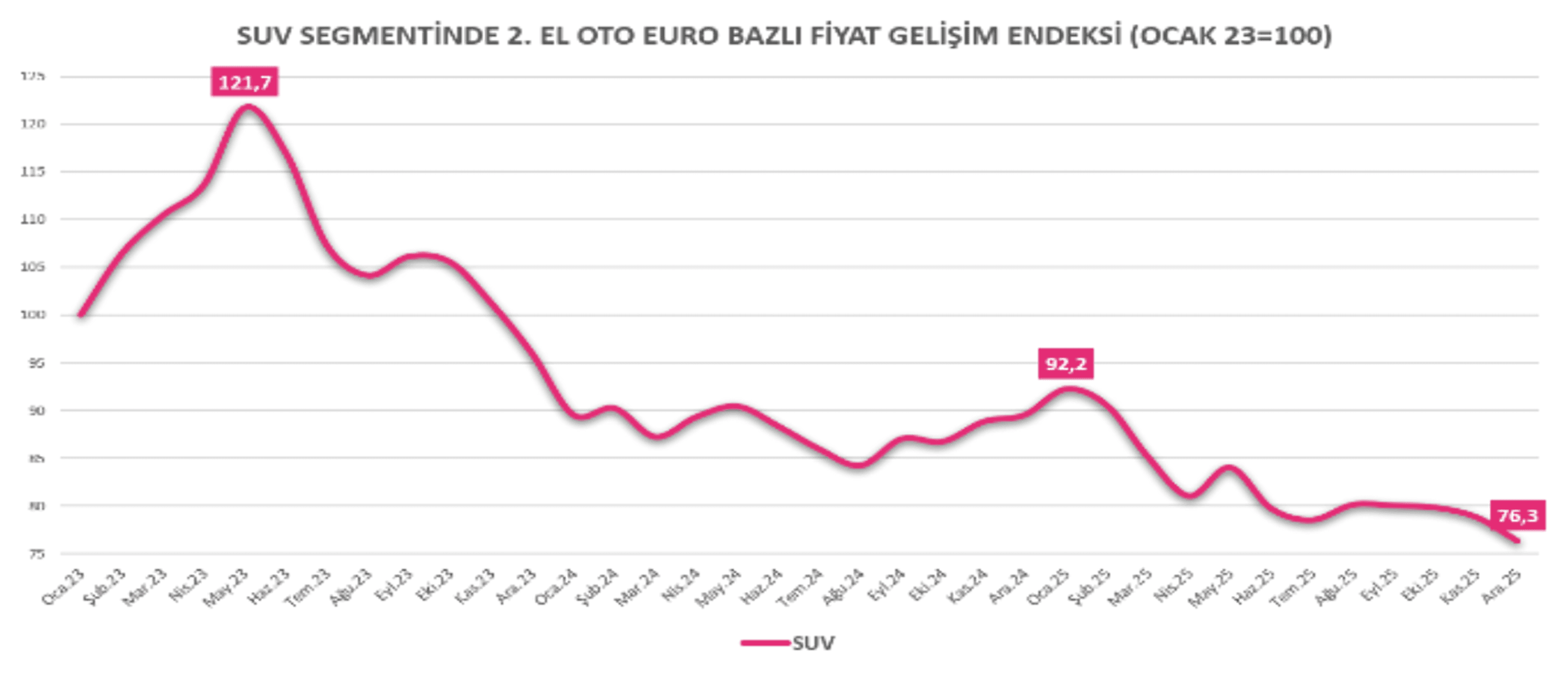 Kredi Piyasalarındaki Tezatlar Yılı 2026’da Nasıl Devam Edecek?