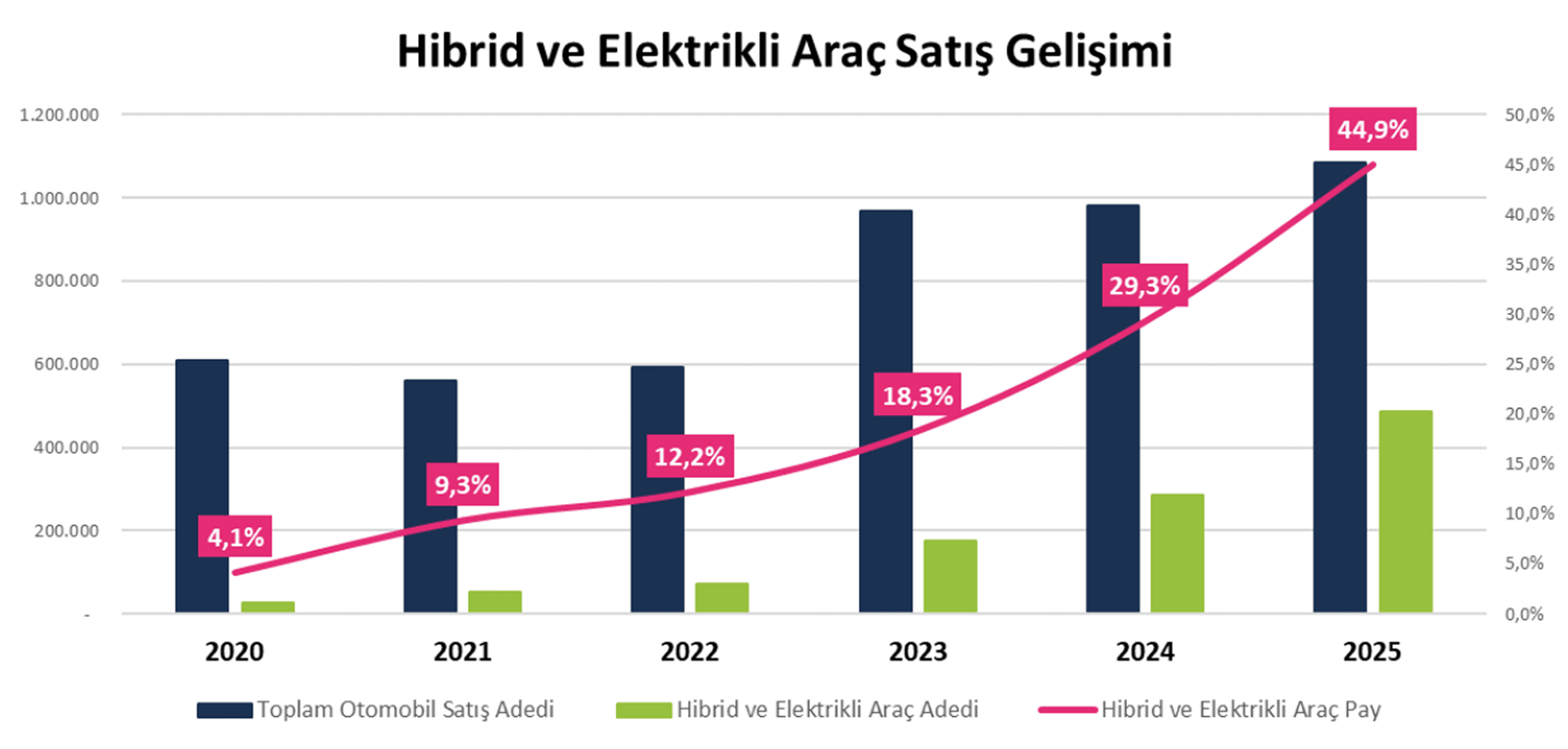 Kredi Piyasalarındaki Tezatlar Yılı 2026’da Nasıl Devam Edecek?