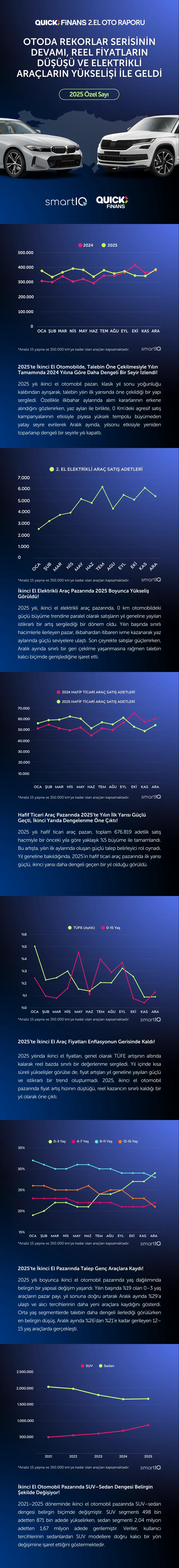 Otoda Rekorlar Serisinin Devamı Reel Fiyatların Düşüşü ve Elektrikli Araçların Yükselişi ile Geldi