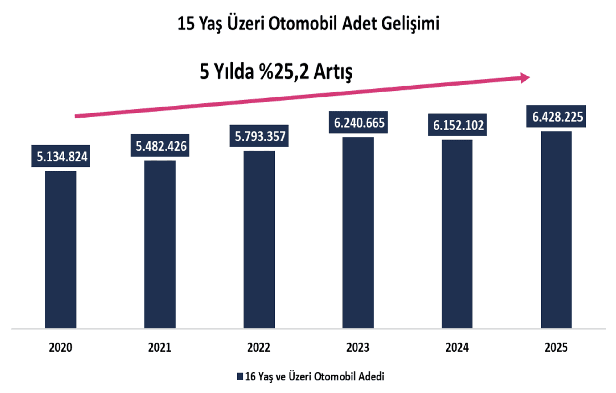 2.EL OTO’DA ÇOKLU ETKİLERİN ALTINDA TEMKİNLİ İLERLEME