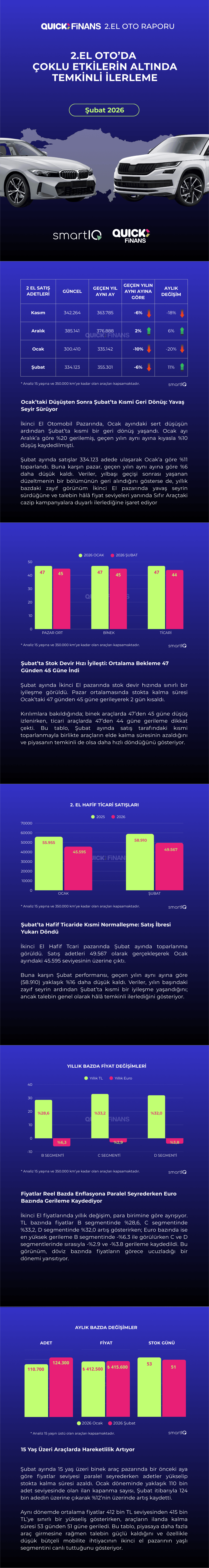 2.EL OTO’DA ÇOKLU ETKİLERİN ALTINDA TEMKİNLİ İLERLEME