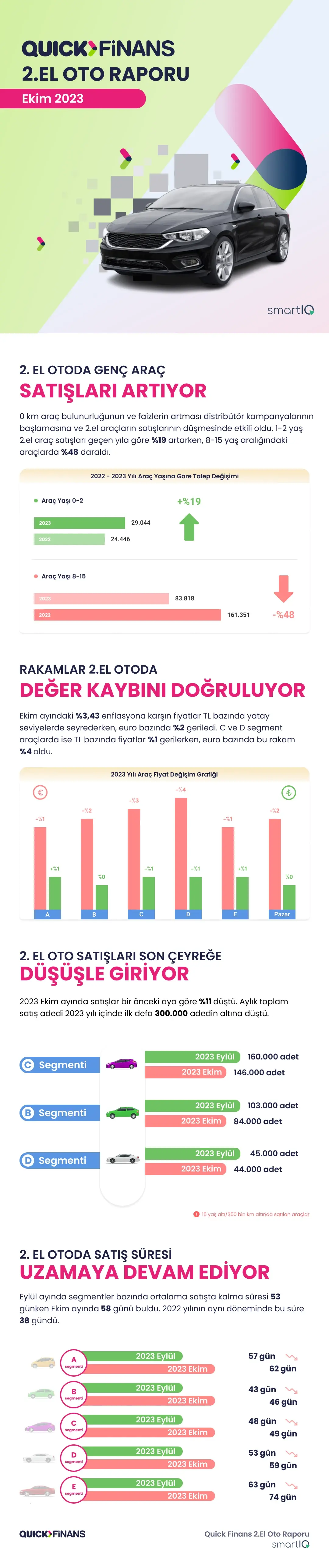 Ekim Ayı Gerçek Alıcı İçin Fırsat Ayı Mı?