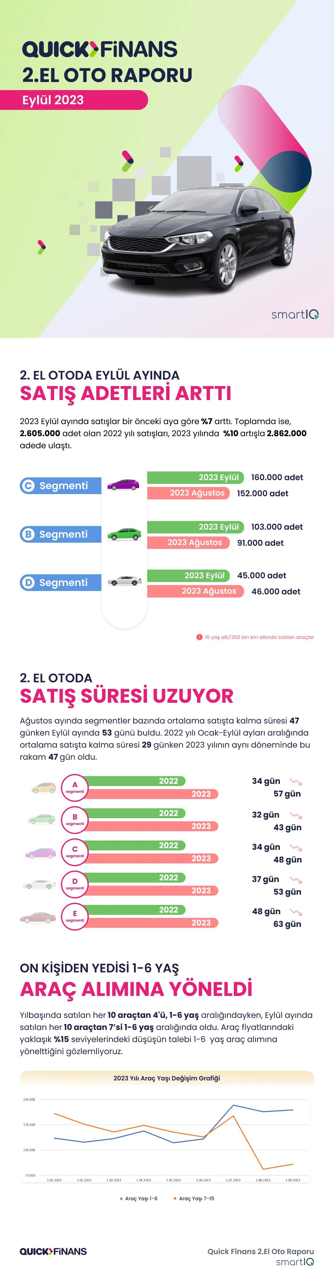 Eylül Ayı Gerçek Alıcı İçin Fırsat Ayı Mı?