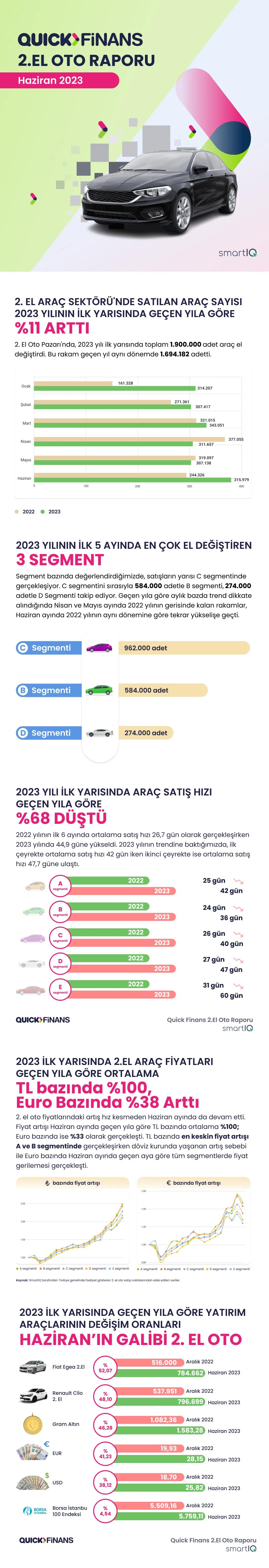 Quick Finans; Otomotiv Finansmanında Erişimde Kesintisiz Rol Üstleniyor