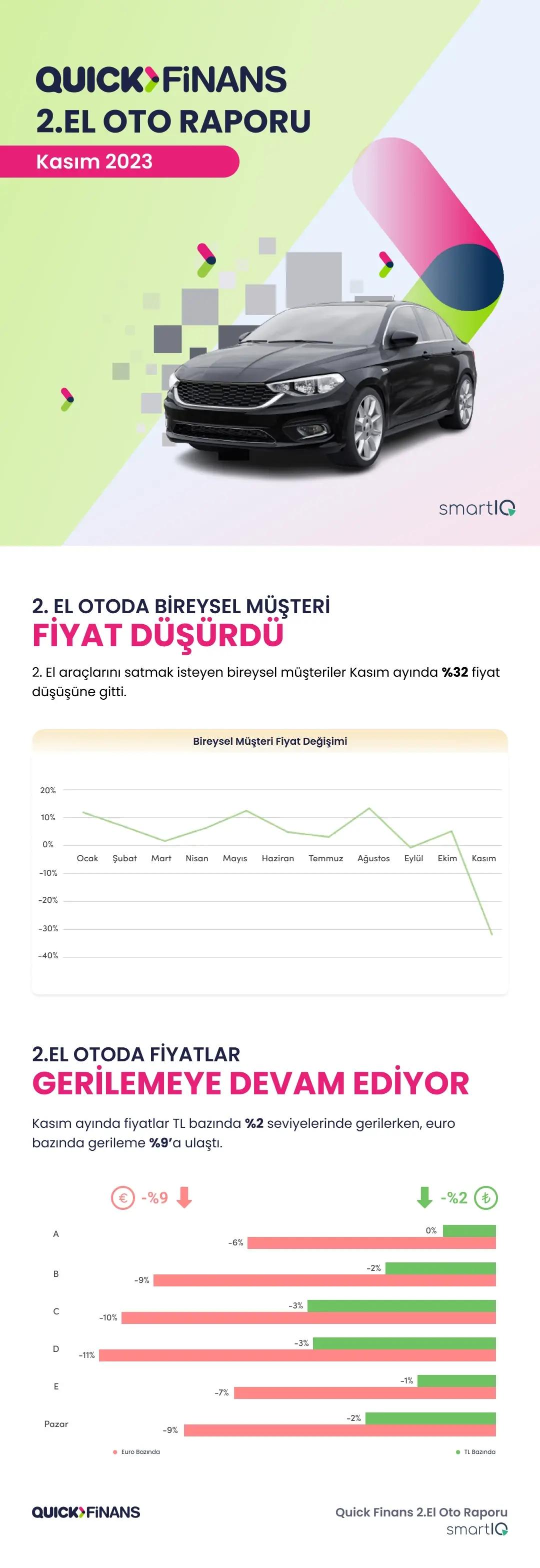 Araç Yenileyenler Takasta Umduğu Fiyatı Bulamadı