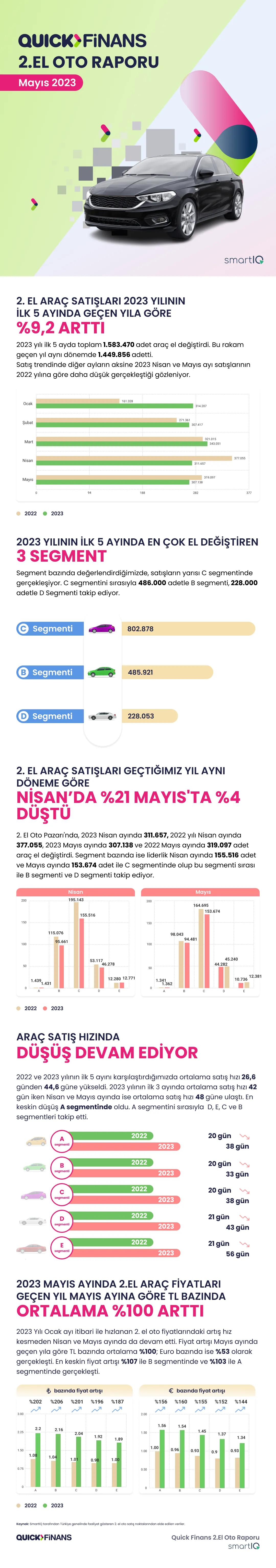 Quick Finans 2. El Oto Raporu - Mayıs 2023
