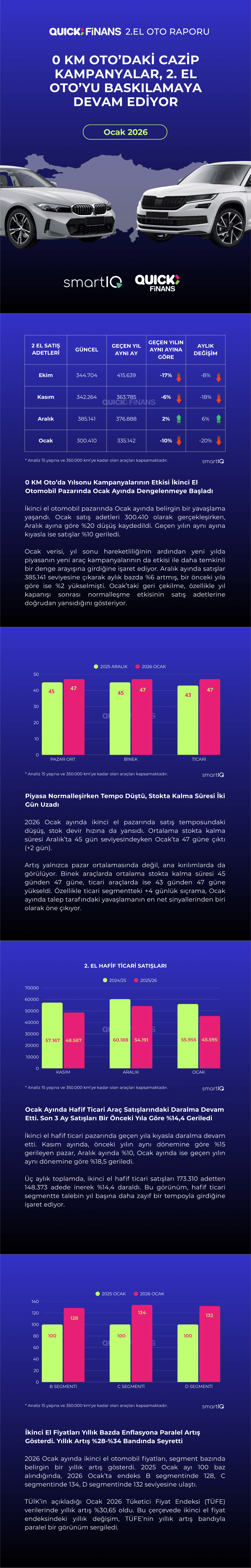 0 Km Oto’daki Cazip Kampanyalar, 2. El Oto’yu Baskılamaya Devam Ediyor