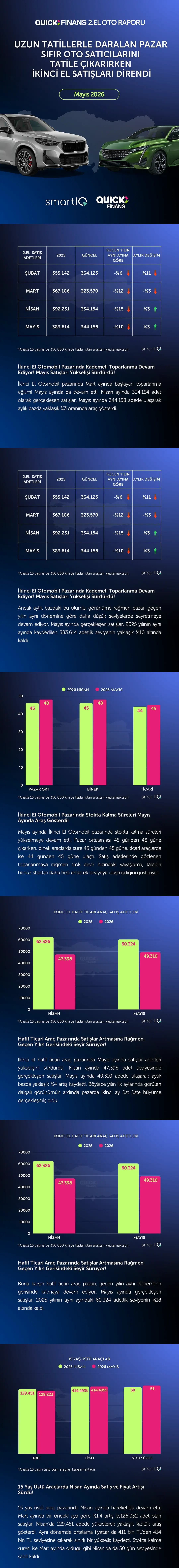 Mayıs 2026