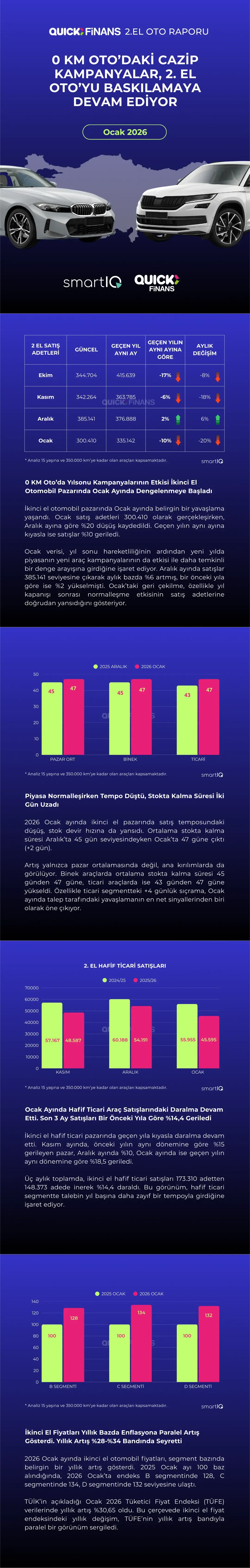 2026’in İkinci El Oto Raporu Genel Değerlendirmesi