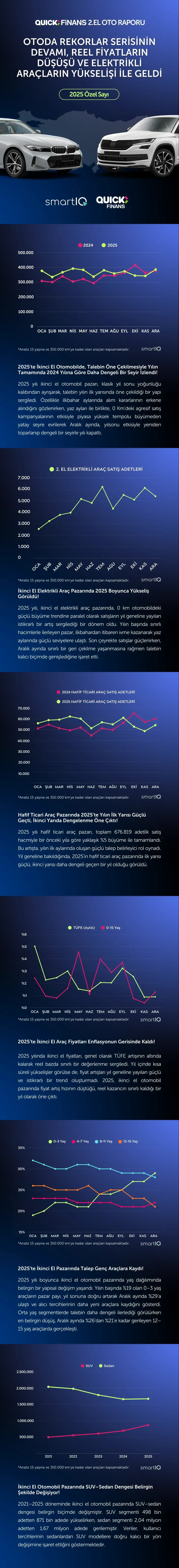 Otoda Rekorlar Serisinin Devamı, Reel Fiyatların Düşüşü Ve Elektrikli Araçların Yükselişi İle Geldi