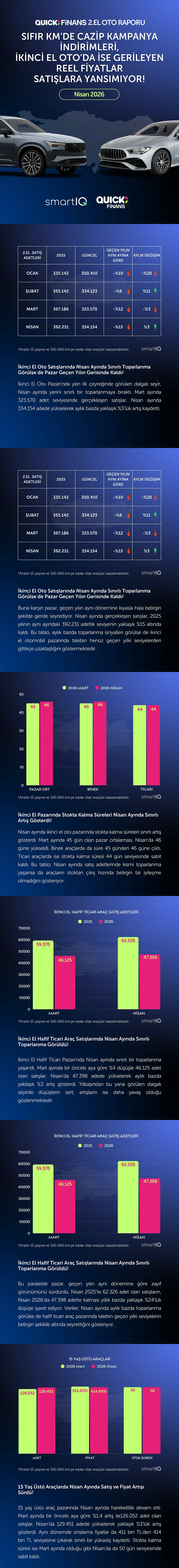 Nisan 2026