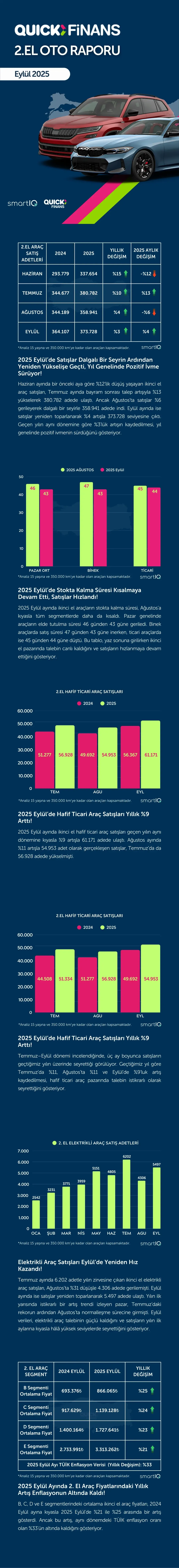 0 Km'de Rekorlar Kırılırken İkinci El Otoda Pazar "Mutedil Dalgalı"